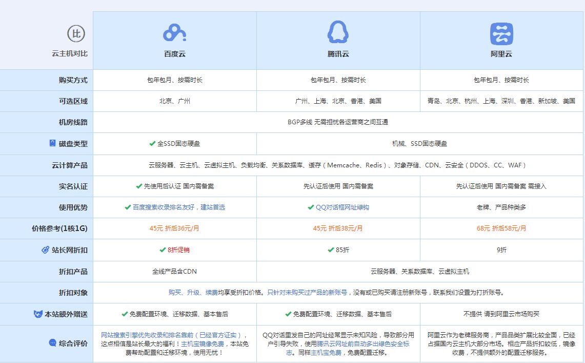 罗源云主机代理对比.jpg